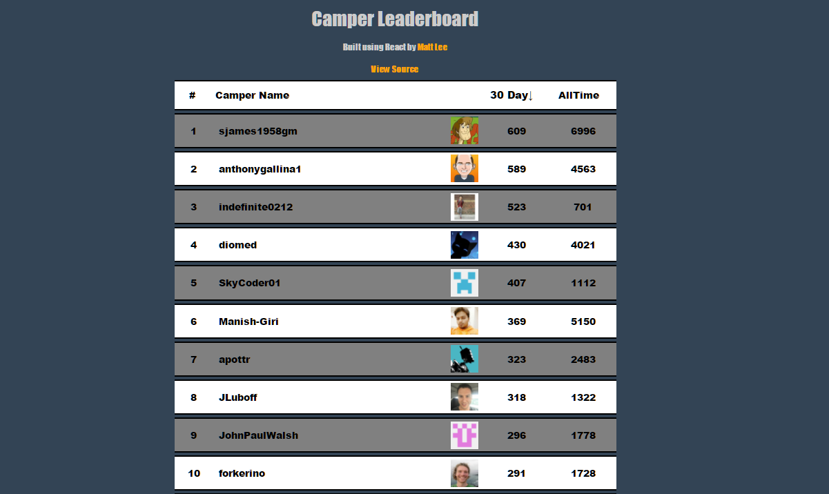 leaderboard